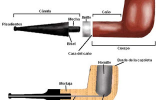 partes de la pipa